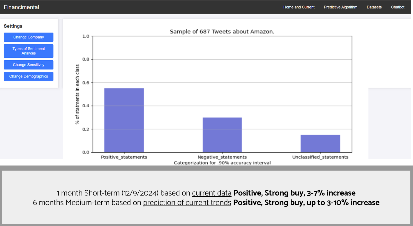 Goldman Sachs Hackathon - Financimental